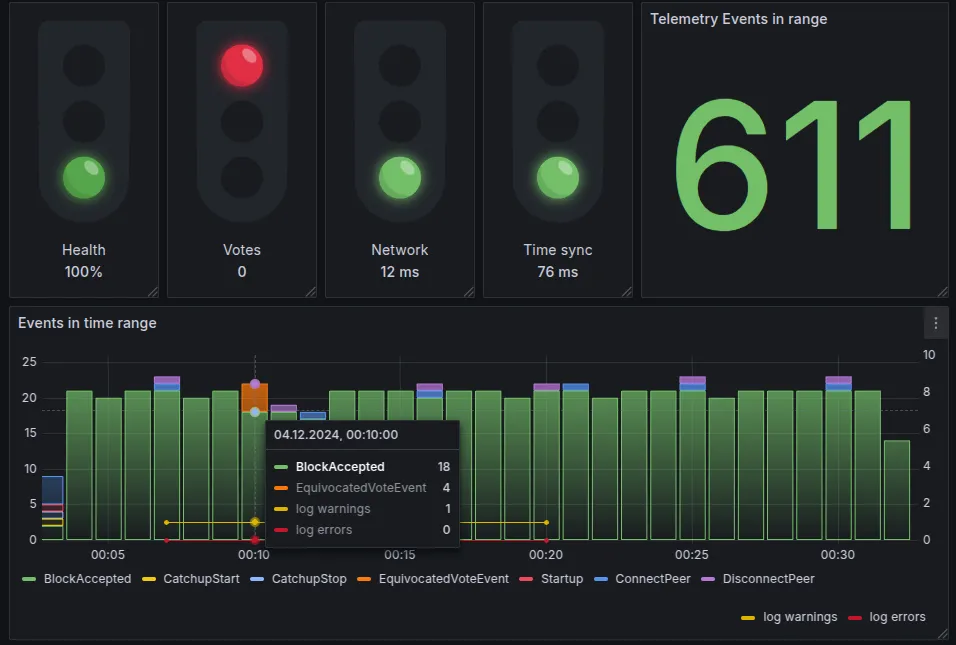 Individual telemetry