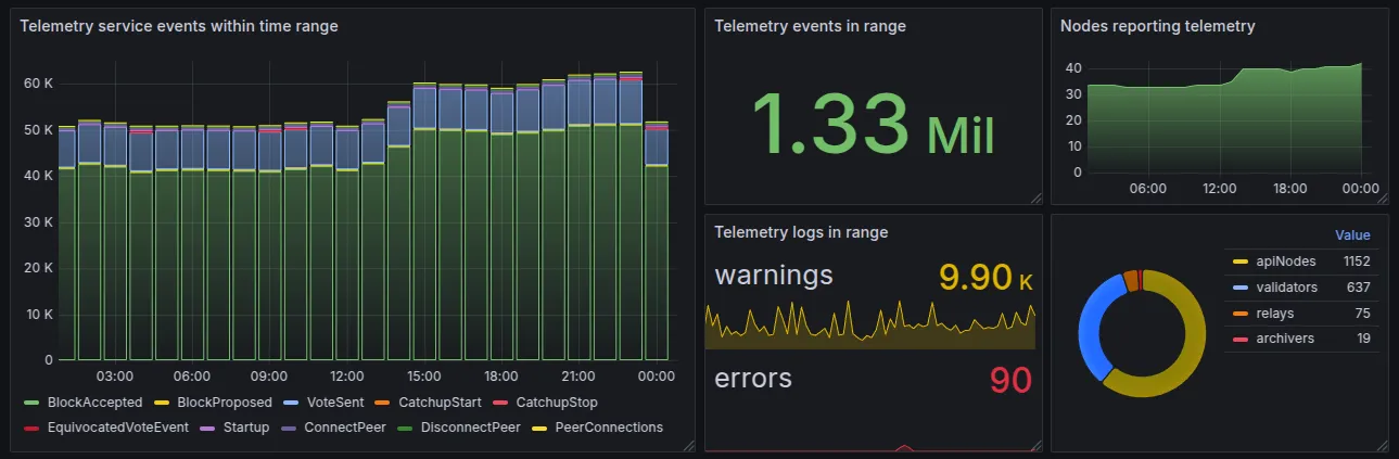 global telemetry dashboard